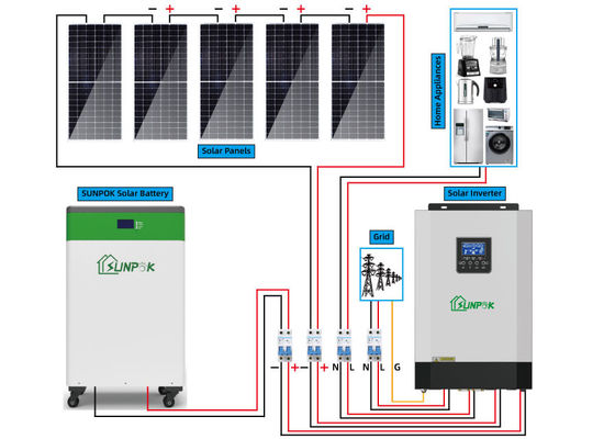 1KW 3KW 5KW 10KW Complete Solar Kit Off Grid Solar Panel System For Home