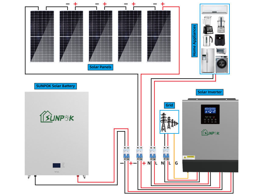 5000w 5500w الألواح الشمسية مجموعة نظام الطاقة الشمسية الاستخدام المنزلي لمجموعة كاملة