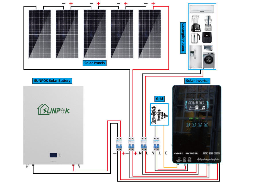 UN38.3 Homes نظام الخلايا الشمسية الكامل خارج الشبكة النظام الشمسي 12.96Kwh 21.6Kwh