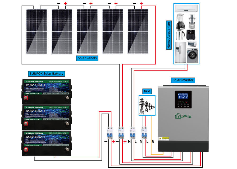 4.8Kwh 9.6Kwh أكمل مجموعات طاقة النظام الشمسي خارج الشبكة للمنازل