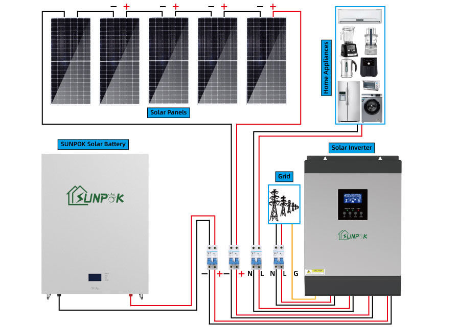 12V/24V/48V بطارية نظام الطاقة الشمسية خارج الشبكة نظام الطاقة الشمسية للمنزل