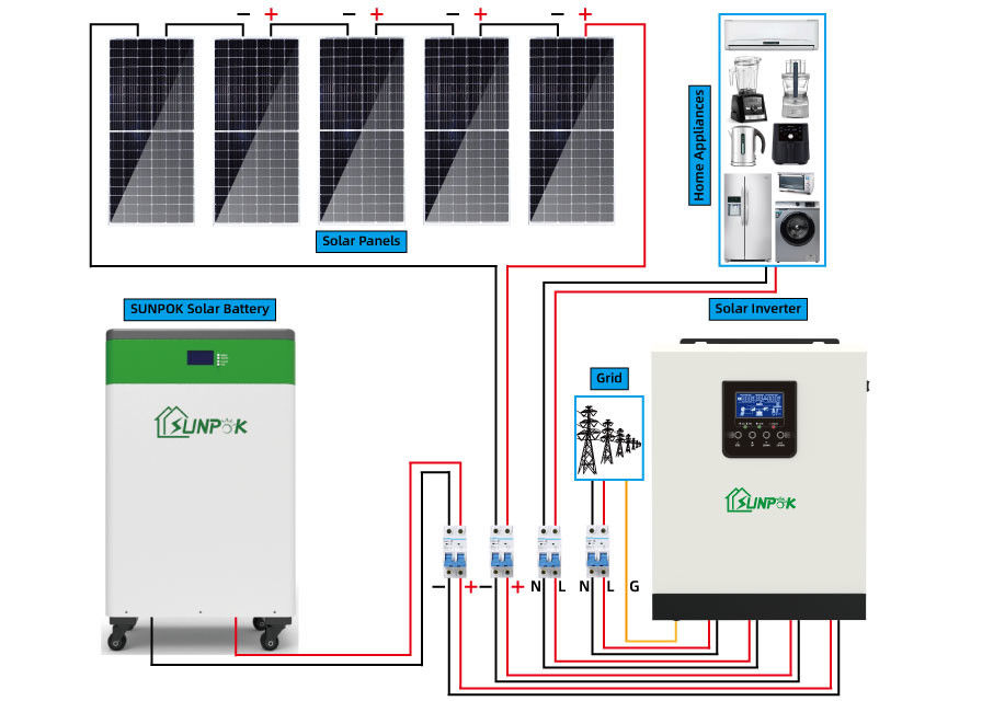 5kw 10kw 15kw خارج الشبكة الشمسية مجموعات أنظمة الطاقة الشمسية الاحتياطية للمنازل