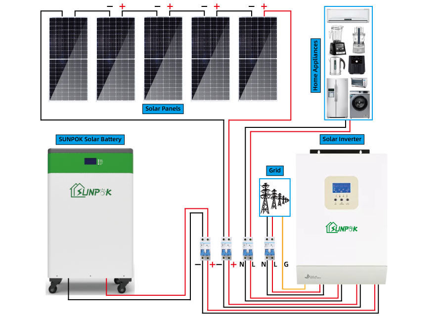 النظام الشمسي 10000w 20000w 30000w Off Grid Solar Panel Kit 10kw 15kw 20kw 30kw