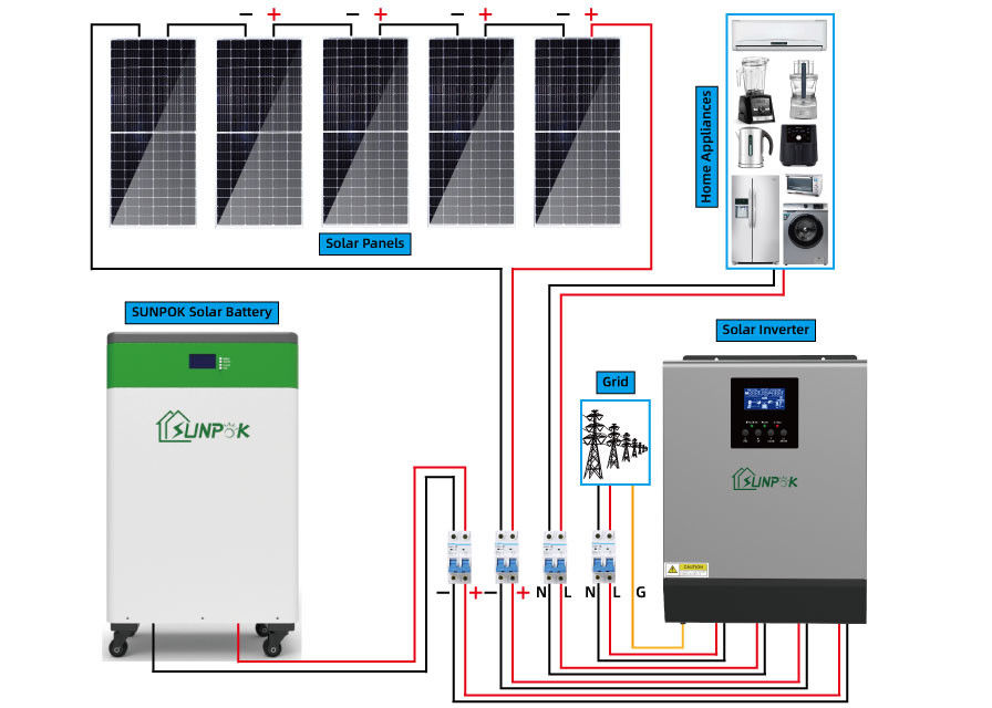 مجموعة كاملة من نظام طاقة الألواح الشمسية 8kW 10kW 15kW 20kW خارج النظام الشمسي للشبكة