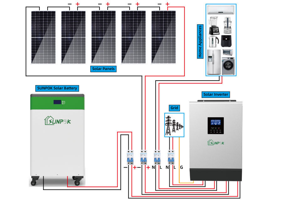 مجموعة كاملة من نظام طاقة الألواح الشمسية 8kw 10kw 15kw 20kw Hybrid Off Grid System