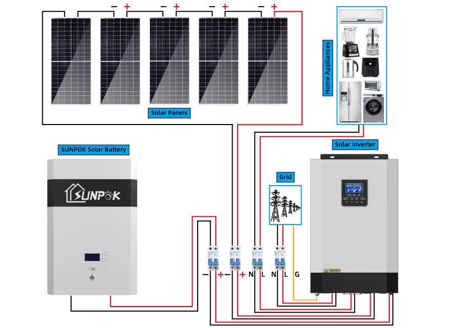 10kw 5kw كاملة خارج مجموعات الطاقة الشمسية مولد النظام الشمسي للمنازل