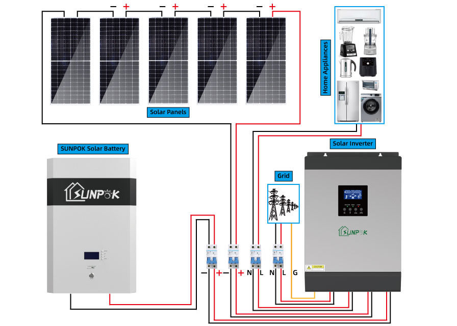 24V 48V 10kw 15kw نظام مولد الطاقة الشمسية الهجين TUV للمباني العامة