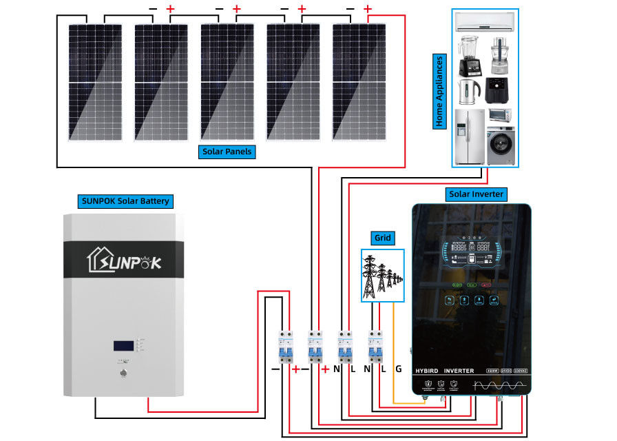 نظام الطاقة الشمسية الهجين خارج الشبكة العاكس للمنزل 5Kw 10Kw صديقة للبيئة