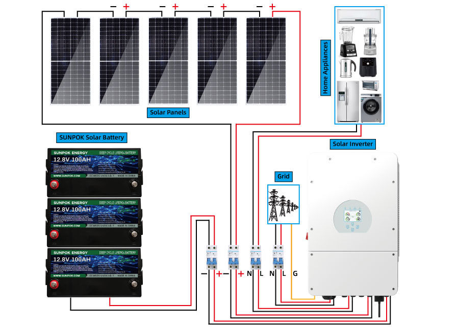 Sunpok 5kw 15kw 20kw Hybrid Solar System Kit Home Solar Storage System حل