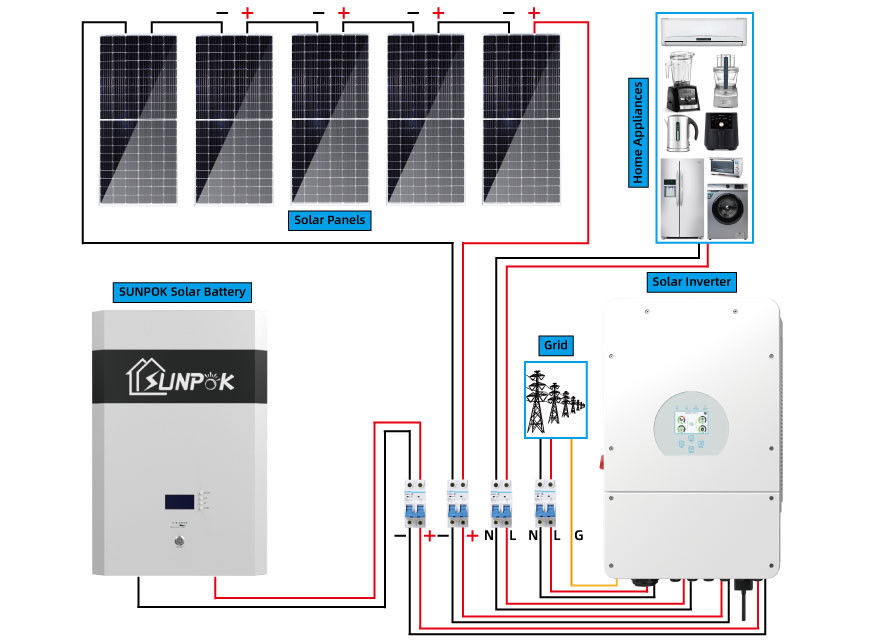 Sunpok 5kw 15kw 20kw مجموعة النظام الشمسي الهجين نظام شمسي مخصص لمناطق مختلفة