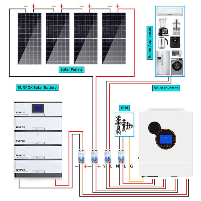 كفاءة 8Kw 5kw 3Kw Hybrid Solar System Kit LiFePo4 نوع البطارية