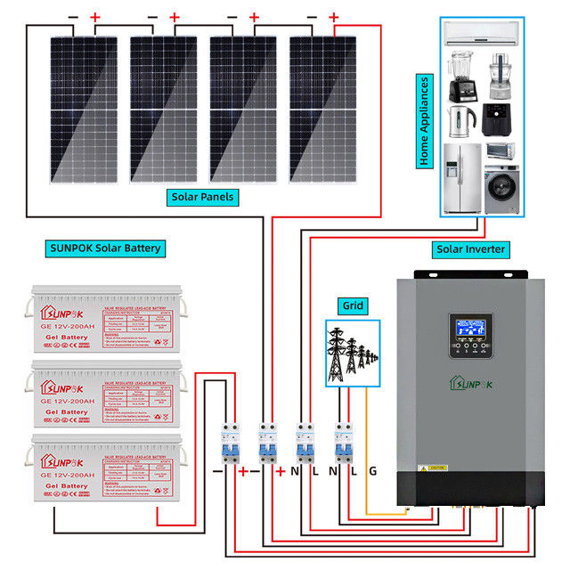 5000w 10000w الهجين مجموعة النظام الشمسي مجموعة الألواح الشمسية قبالة الشبكة 15kw 10kw 5kw