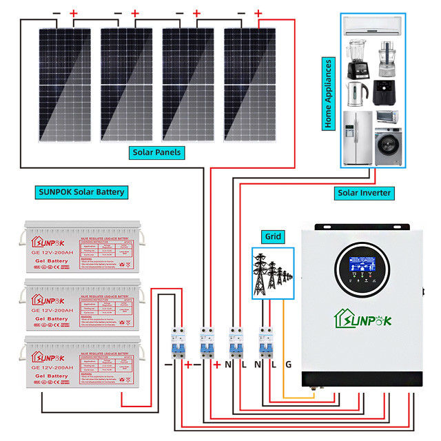 مجموعة النظام الشمسي الهجين 5kw 15kw 20kw تحرر من الاعتماد على الشبكة تمكين استقلالية الطاقة الخاصة بك
