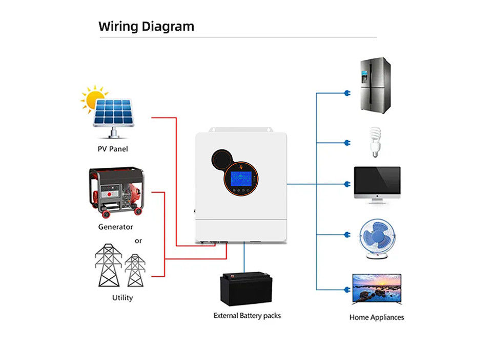 الطاقة الكهربائية العاكس الهجين 5kw 8kw 10kw 12kw Mppt الشمسية 48v العاكس خارج الشبكة