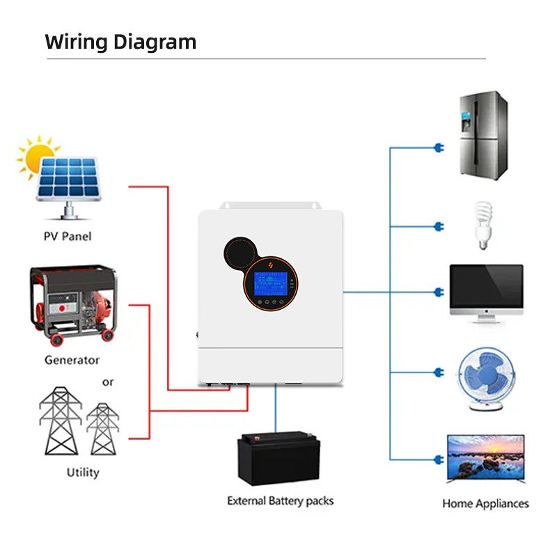 48 فولت التردد المنخفض الهجين الشمسية العاكس 48v 5kw 8kw 10kw موجة جيبية نقية