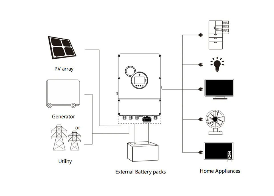 Sunpok Inverter 48v 50kw 100kw 200kw 300kw 3500w 5000w 5000es خارج الشبكة العاكس للطاقة الشمسية