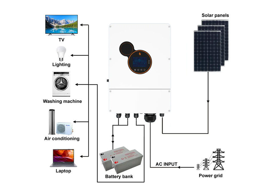 Sunpok off Grid 5 Kw Hybrid Solar Inverter 6kw / أحادي الطور Mppt العاكس الهجين