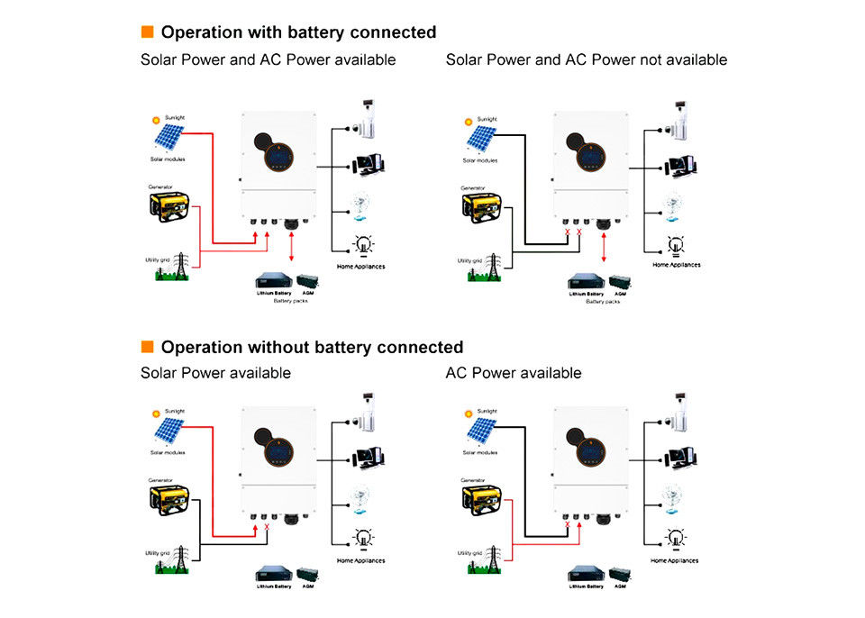 6kw 8kw 48v الشمسية العاكس خارج الشبكة العاكس الطاقة الشمسية محولات العاكس لنظام التخزين