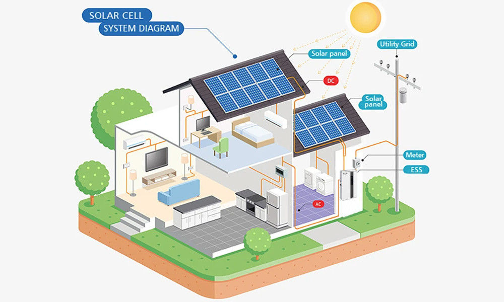 حياة دورة طويلة كل شيء في ESS واحد مع MPPT وحدة التحكم 5KW الطاقة الخارجة