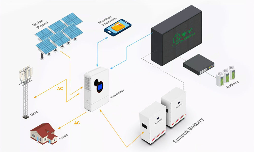 محولات الطاقة الشمسية الهجينة بطاريات الليثيوم للأنظمة 5kw 15kw 30kw نظام منزلي خارج الشبكة