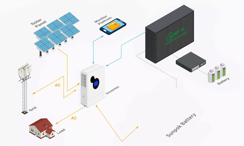 النظام الشمسي 8kw 10kw 12kw 15kw مجموعة الألواح الشمسية مع بطارية الليثيوم والعاكس