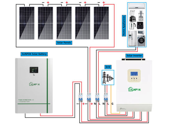 3kva 5kva Hybrid Solar Panel Power System With Battery MSDS