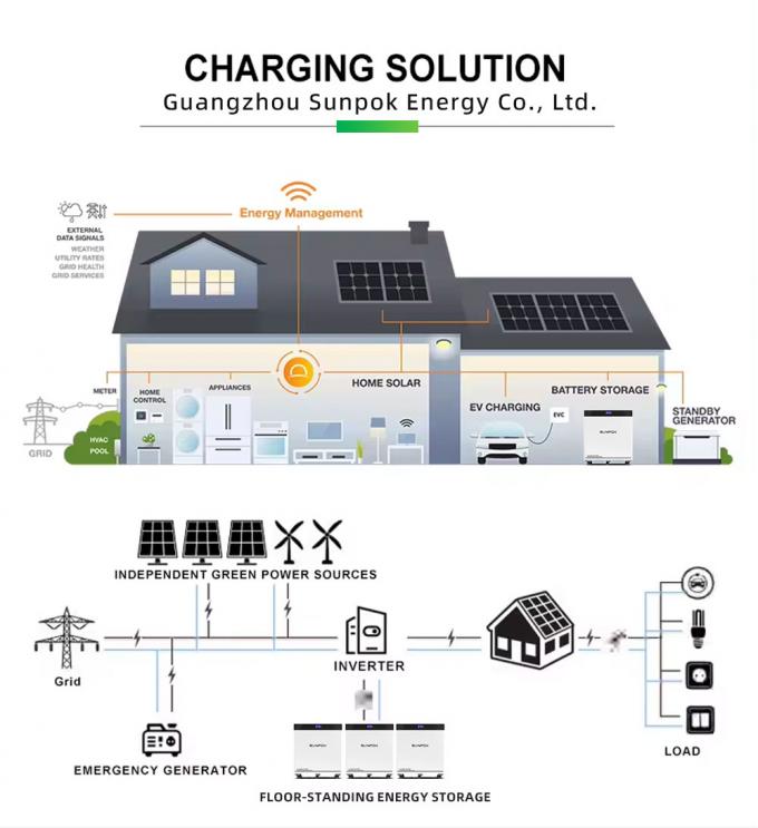 جديد 51.2V 600Ah 30KWh 8000 دورة الهاتف المحمول Lifepo4 بطارية الليثيوم الشمسية الأرضية نظام تخزين الطاقة المنزلي 3