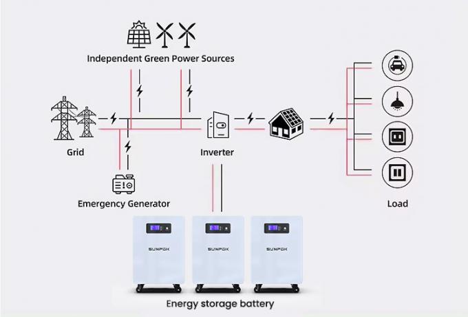 سكني 25.6 فولت 300Ah 7kwh 5Kw بطارية تخزين الطاقة بطارية الليثيوم بطارية الطاقة الحائط 300Ah بطارية Lifepo4 3
